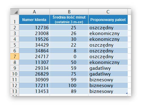 Zagnieżdżąnie funkcji Jeżeli