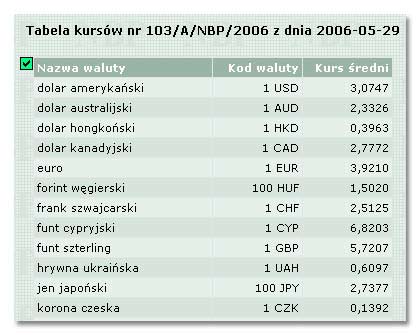 Kwerenda sieci Web