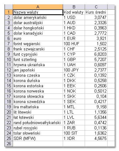 Kwerenda sieci Web