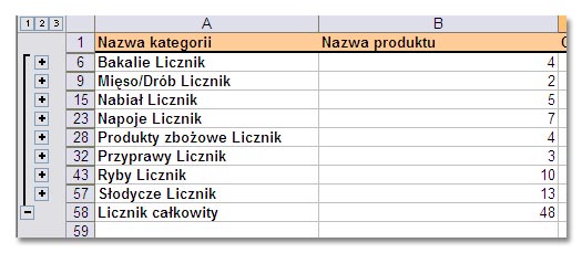 Sumy częściowe