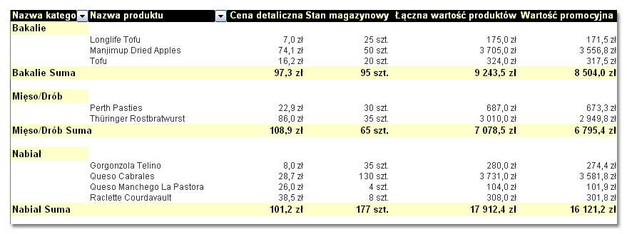 Pola obliczeniowe w tabelach przestawnych