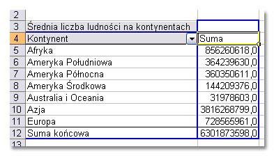 Tabele przestawne