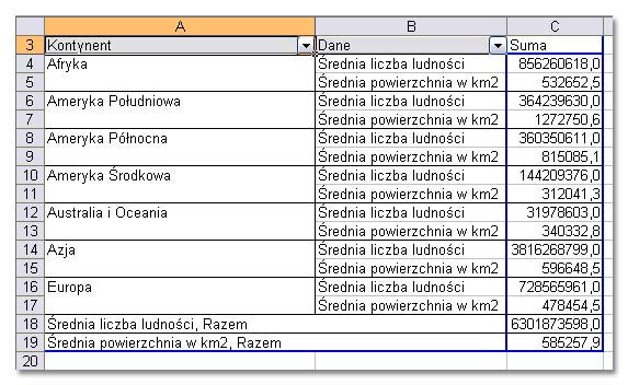 Tabele przestawne