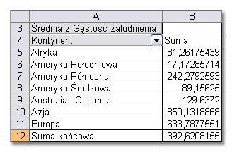 Tabele przestawne