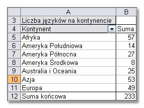 Tabele przestawne