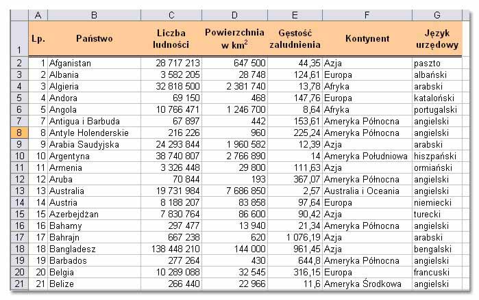 Tabele przestawne