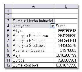 Tabele przestawne