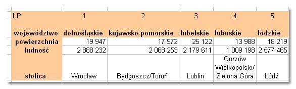 Transpozycja