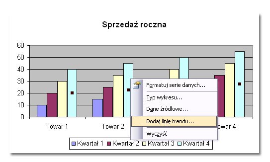 Tworzenie wykresów w Excelu