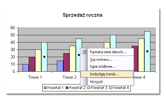 Tworzenie wykresów w Excelu