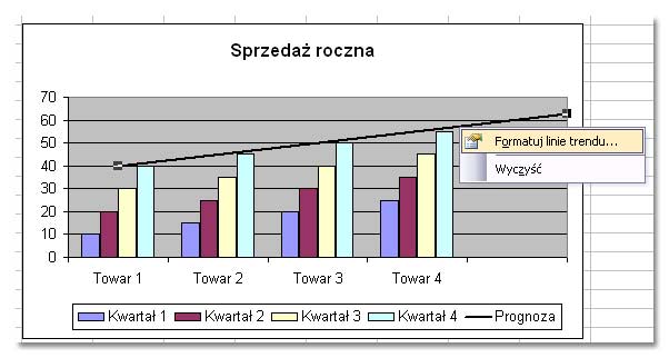 Tworzenie wykresów w Excelu