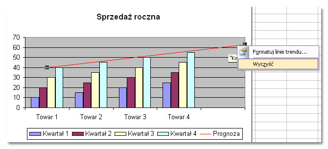 Tworzenie wykresów w Excelu