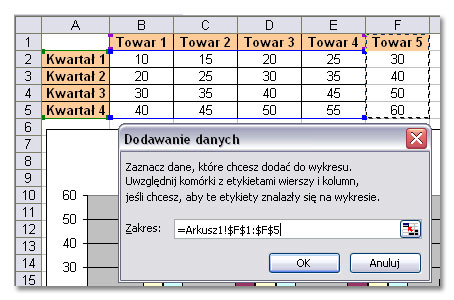 Tworzenie wykresów w Excelu