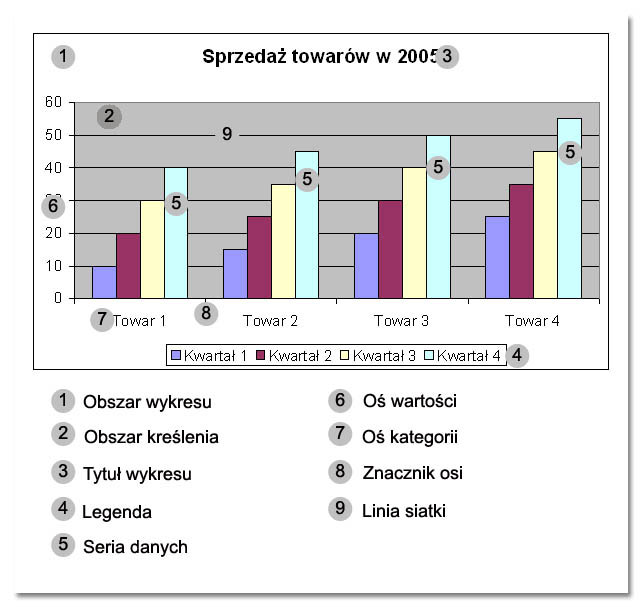 Tworzenie wykresów w Excelu
