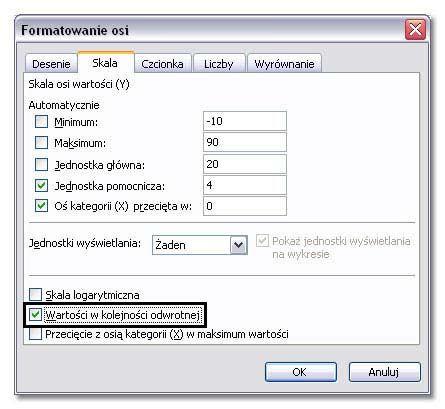 Tworzenie wykresów w Excelu