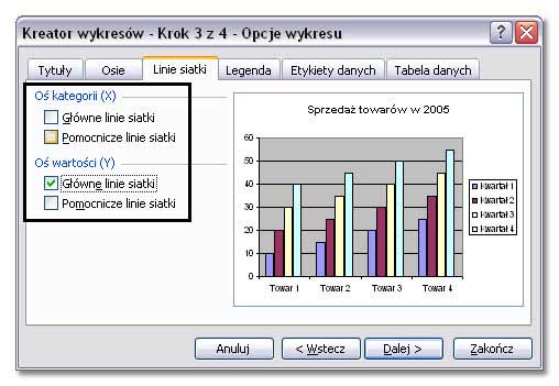Tworzenie wykresów w Excelu