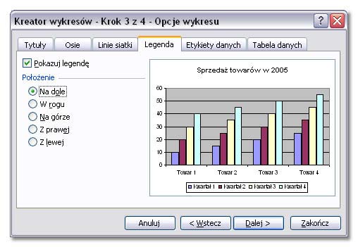 Tworzenie wykresów w Excelu