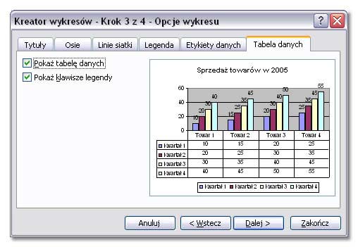 Tworzenie wykresów w Excelu