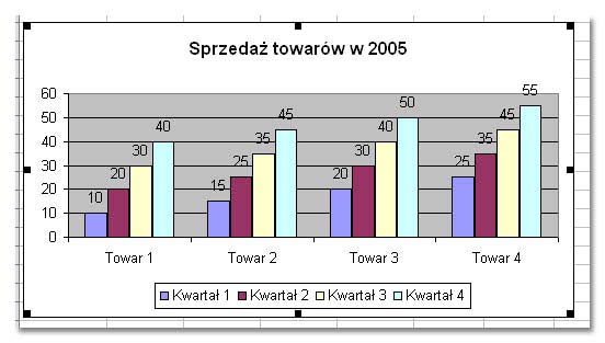 Tworzenie wykresów w Excelu