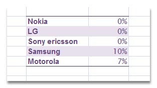 Funkcja wyszukaj pionowo